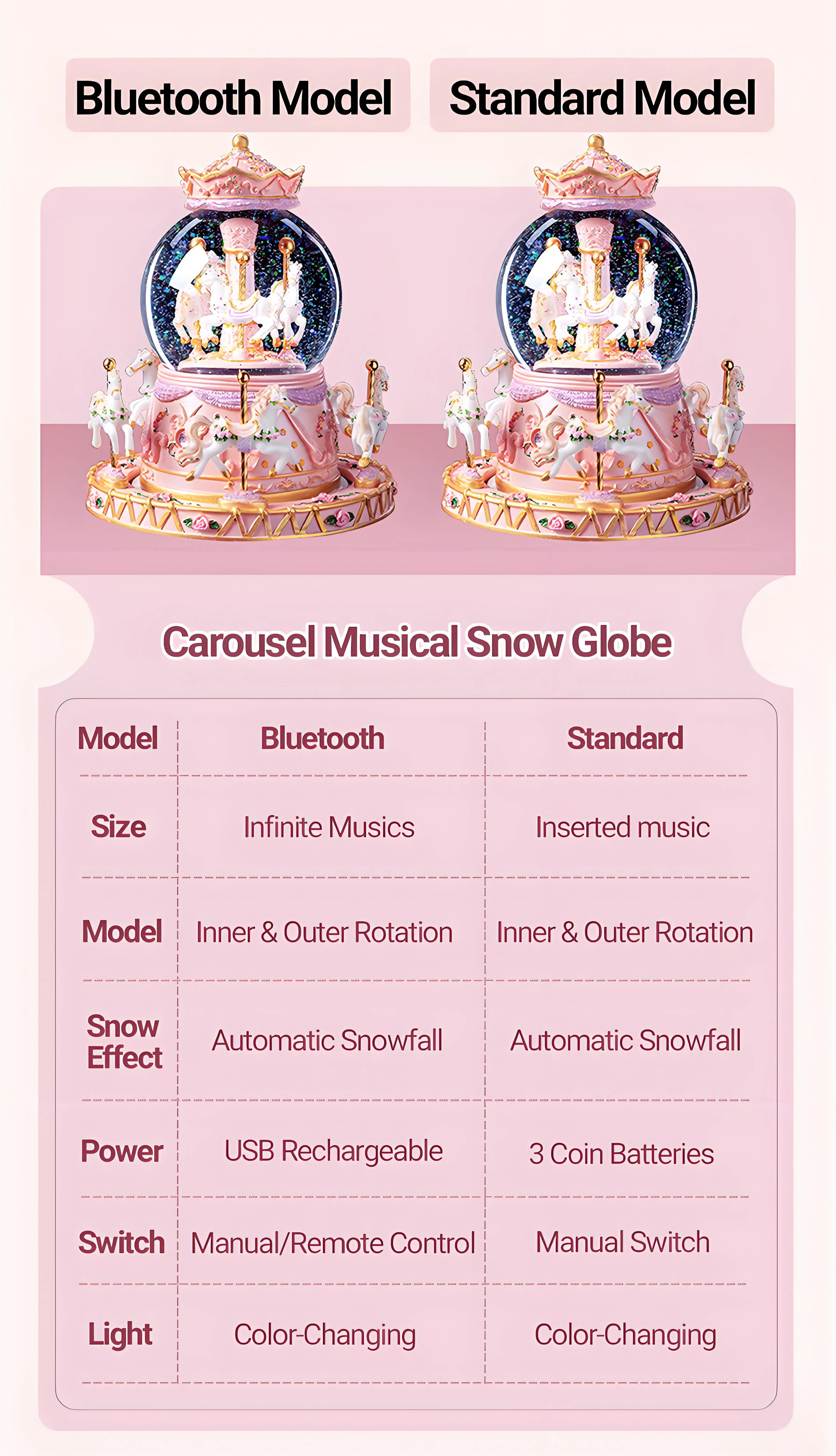 Dual rotation design: inner horses clockwise, outer base horses counterclockwise